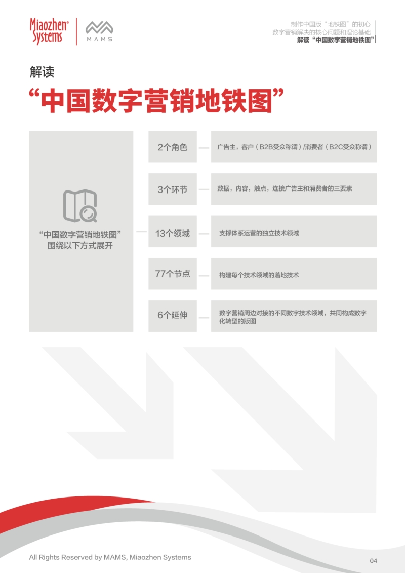 中国数字营销地铁图全解读.pdf_第5页