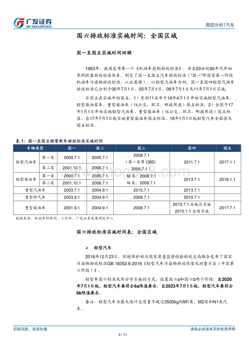 一文读懂国六排放标准实施时间及区域.pdf_第3页