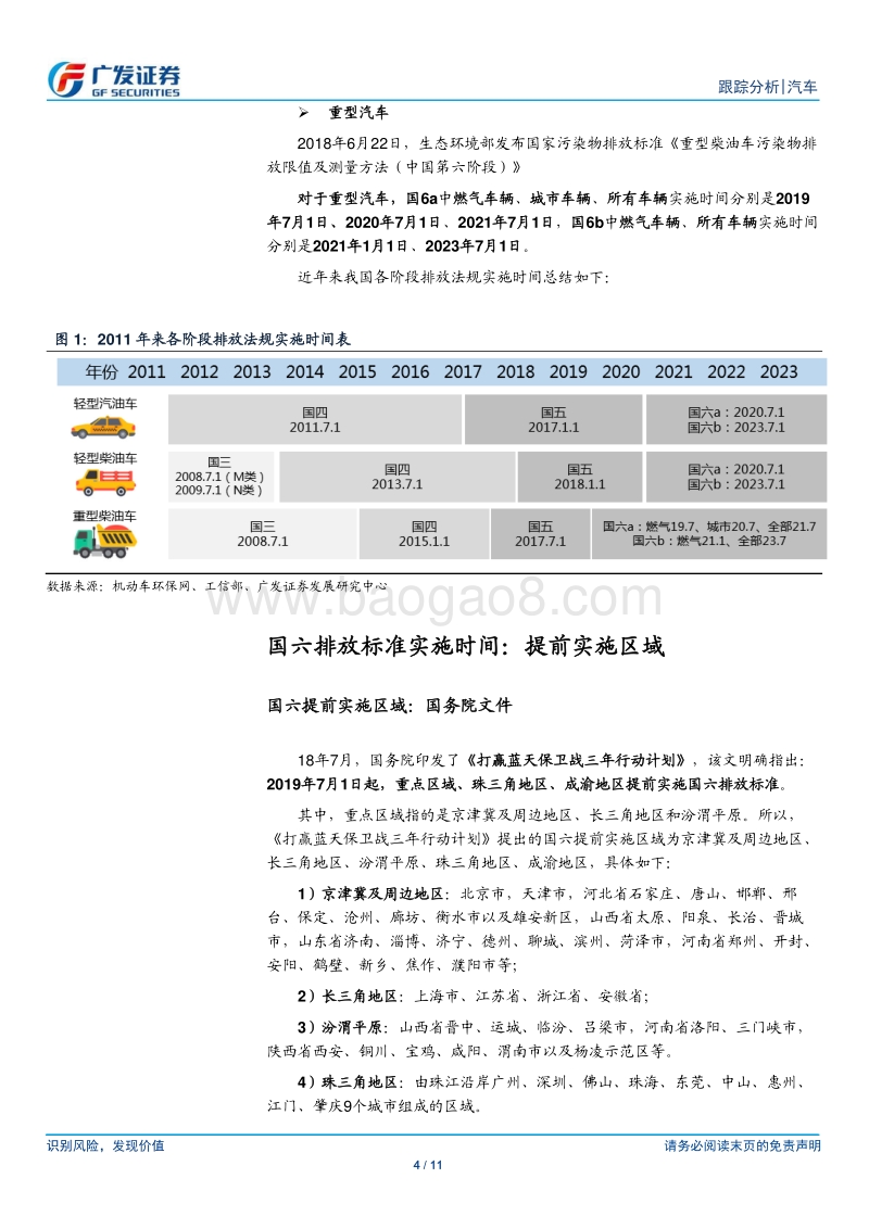 一文读懂国六排放标准实施时间及区域.pdf_第4页