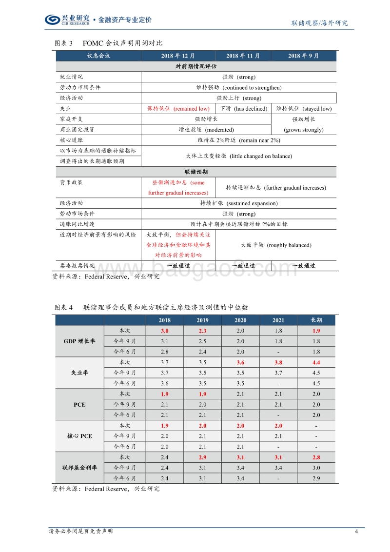 联储暧昧立场的背后意味着什么.pdf_第4页