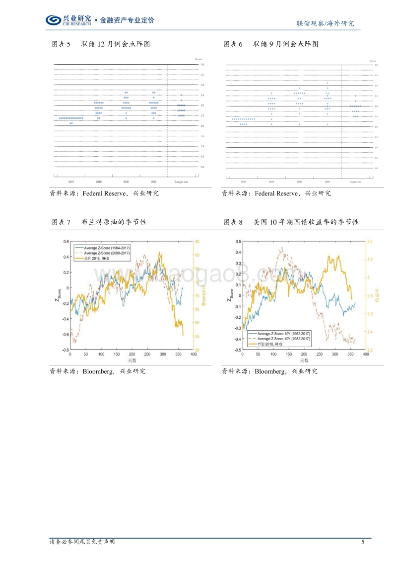 联储暧昧立场的背后意味着什么.pdf_第5页
