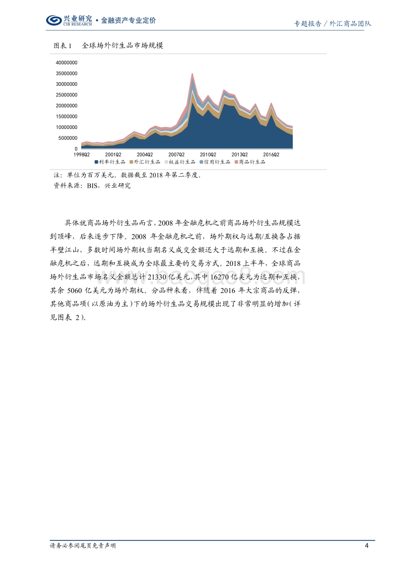 大宗商品场外衍生品市场现状及前景.pdf_第4页