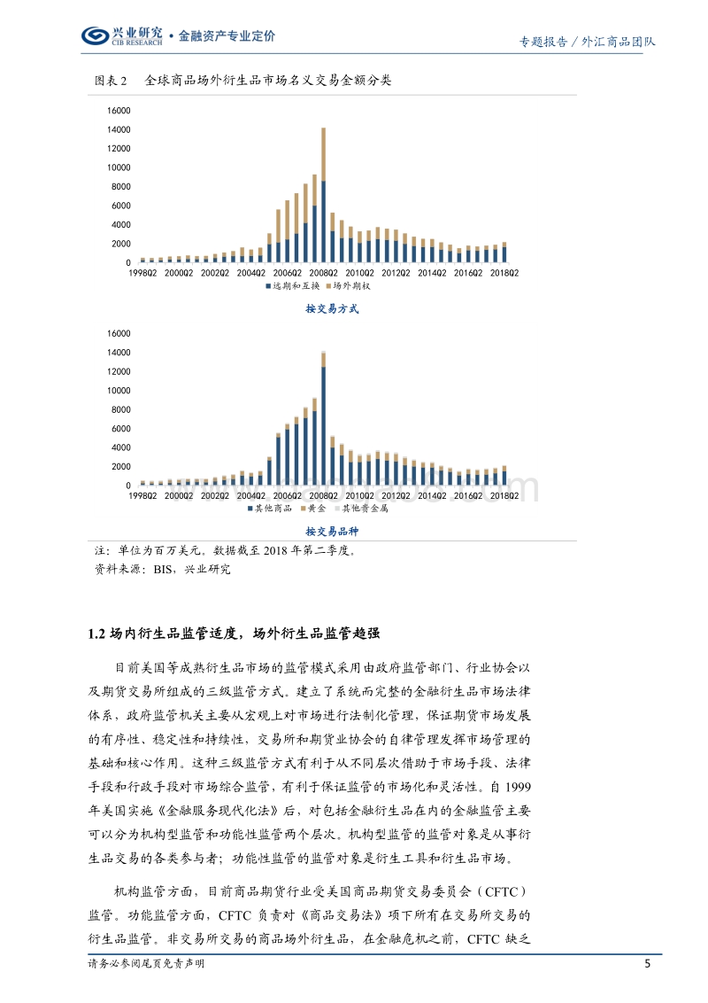 大宗商品场外衍生品市场现状及前景.pdf_第5页