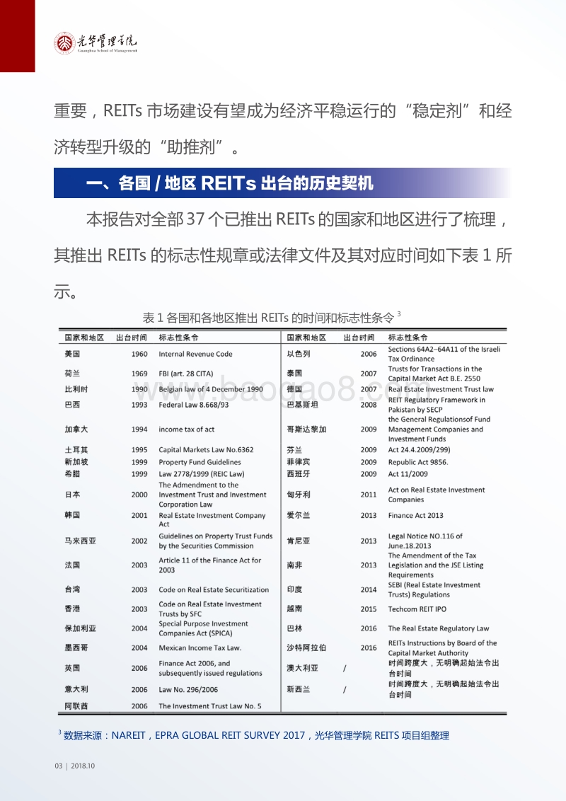 REITs市场建设与经济转型发展.pdf_第4页