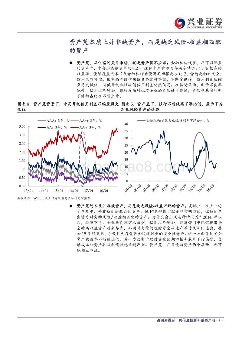 如何看待新的一轮“资产荒”.pdf_第3页