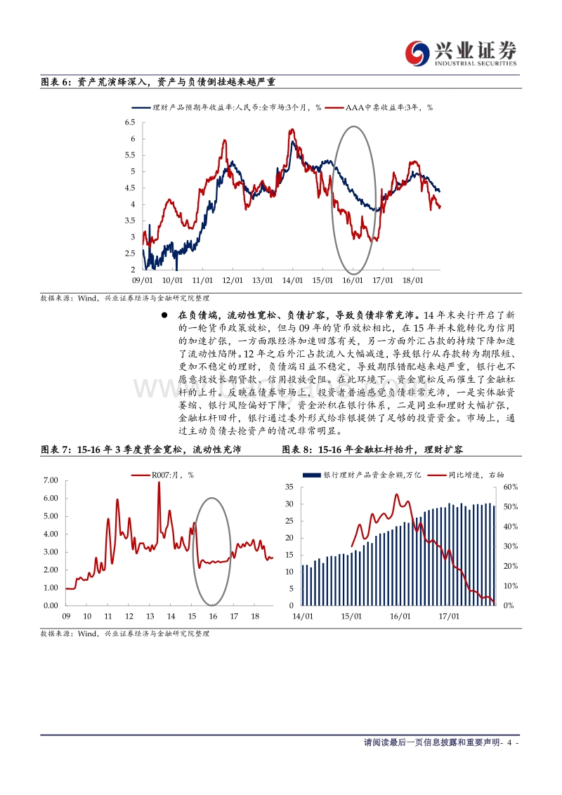如何看待新的一轮“资产荒”.pdf_第4页