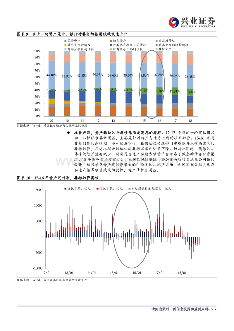如何看待新的一轮“资产荒”.pdf_第5页