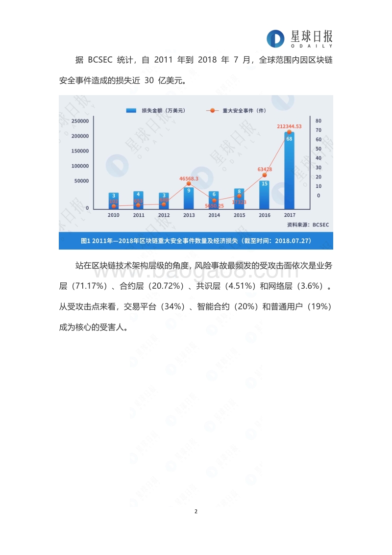 2018年区块链技术安全服务行业报告.pdf_第2页