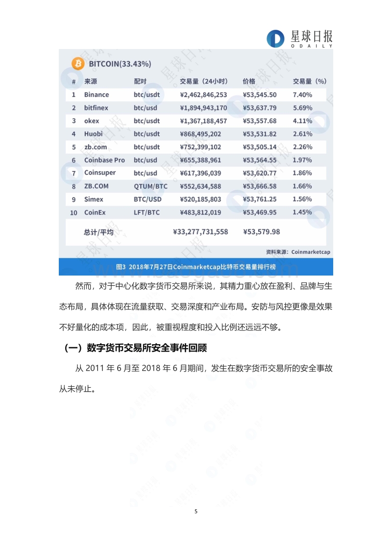 2018年区块链技术安全服务行业报告.pdf_第5页