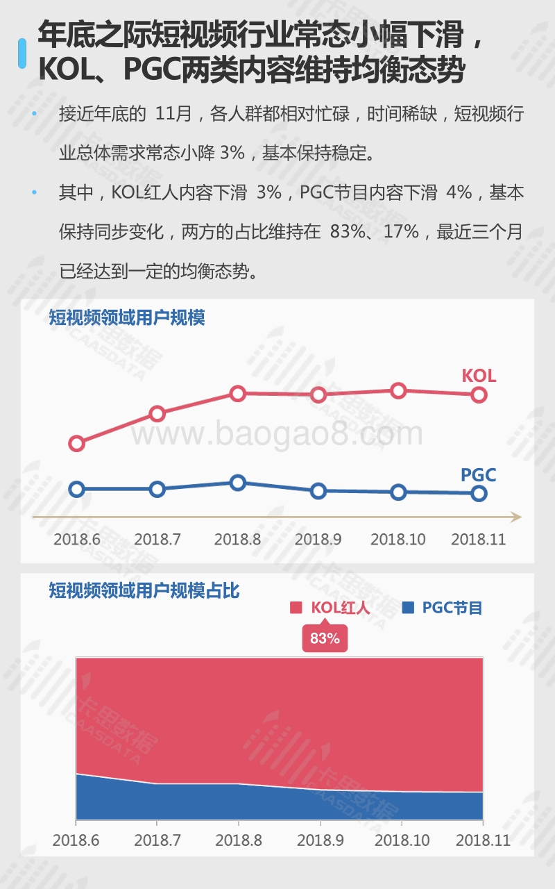 2018年11月短视频KOL红人深度观察.pdf_第4页