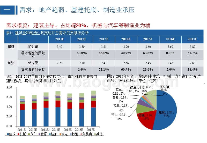 2019年钢铁行业发展投资分析报告.pptx_第3页