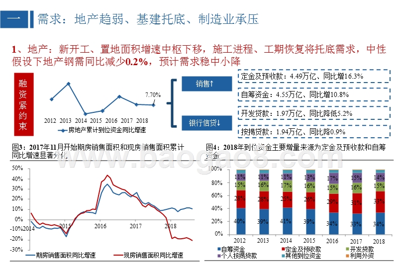 2019年钢铁行业发展投资分析报告.pptx_第4页