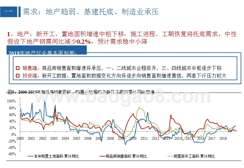 2019年钢铁行业发展投资分析报告.pptx_第5页