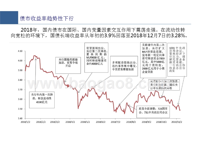 债券市场2018回顾及2019年度策略报告.pptx_第5页