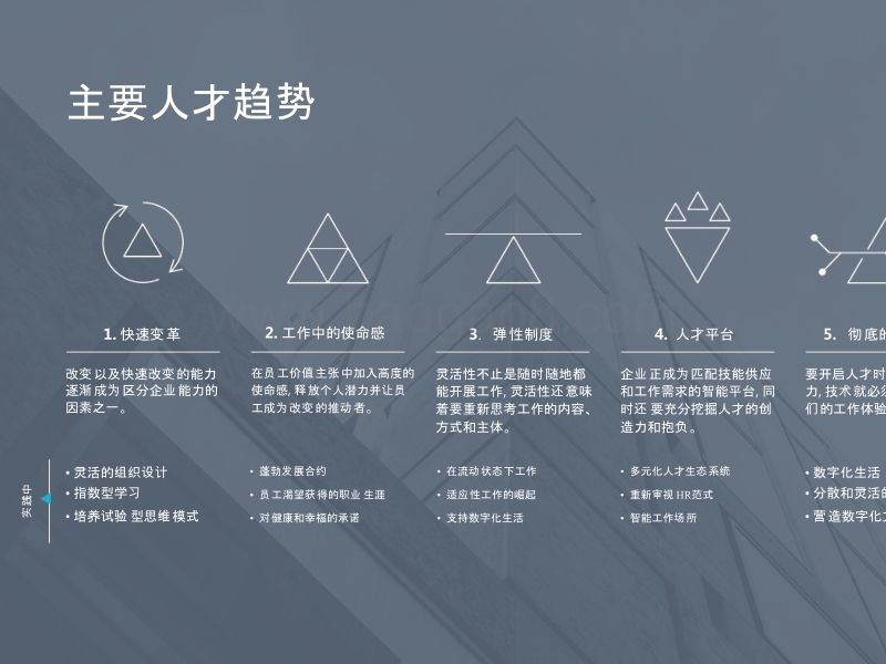 2018-2019全球人才趋势研究报告.pptx_第4页