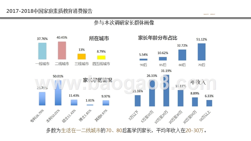 2017-2018中国家庭素质教育消费报告.pptx_第3页