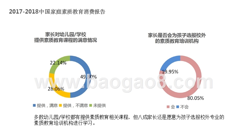 2017-2018中国家庭素质教育消费报告.pptx_第5页