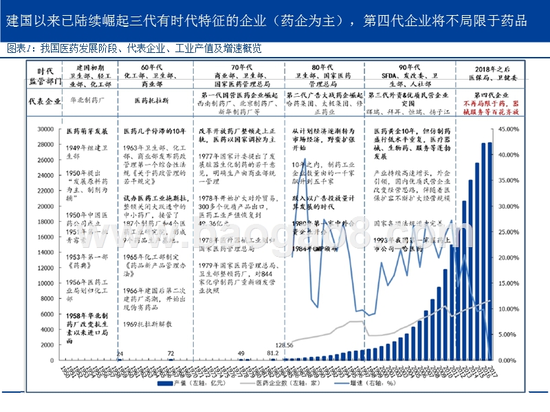 2019医药、医保个股时代投资分析报告.pptx_第4页