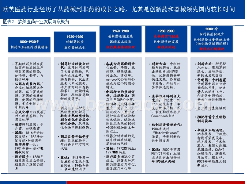 2019医药、医保个股时代投资分析报告.pptx_第5页