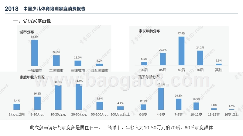 2018-2019中国少儿体育培训家庭消费报告.pptx_第4页
