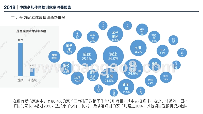 2018-2019中国少儿体育培训家庭消费报告.pptx_第5页