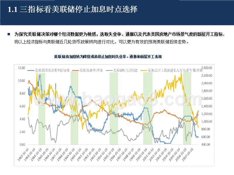2018年债券市场海外专题研究报告.pptx_第3页