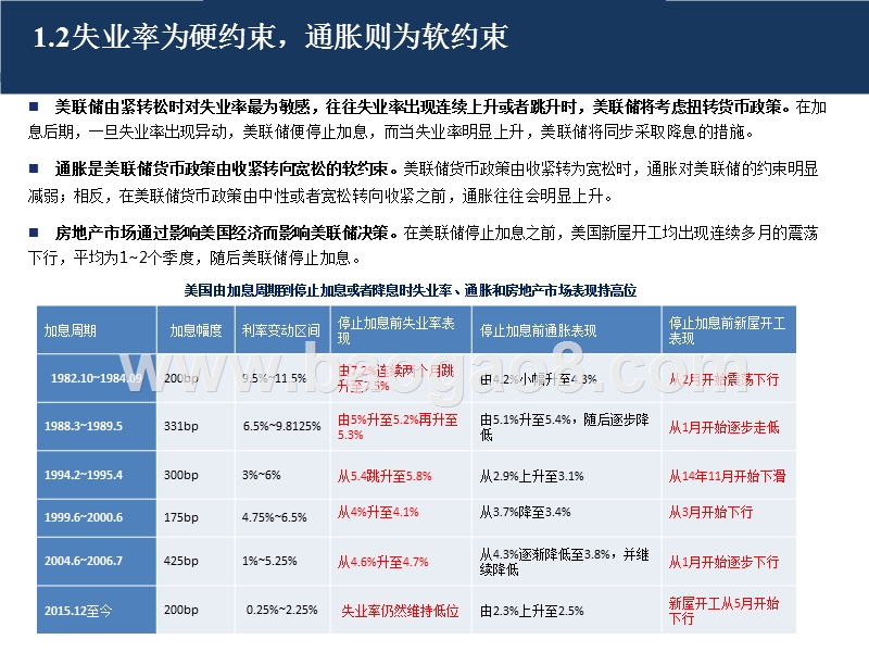 2018年债券市场海外专题研究报告.pptx_第4页