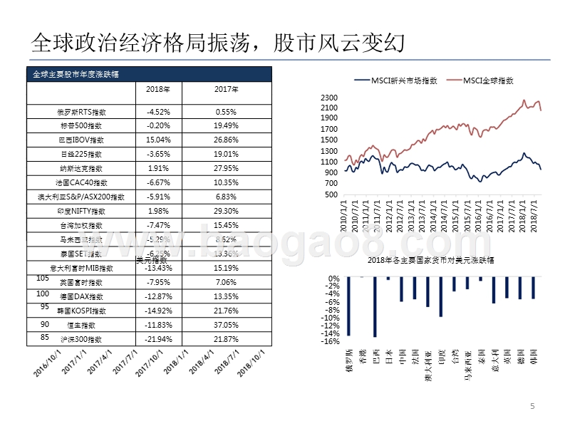 2019政策下海外投资策略分析报告.pptx_第5页