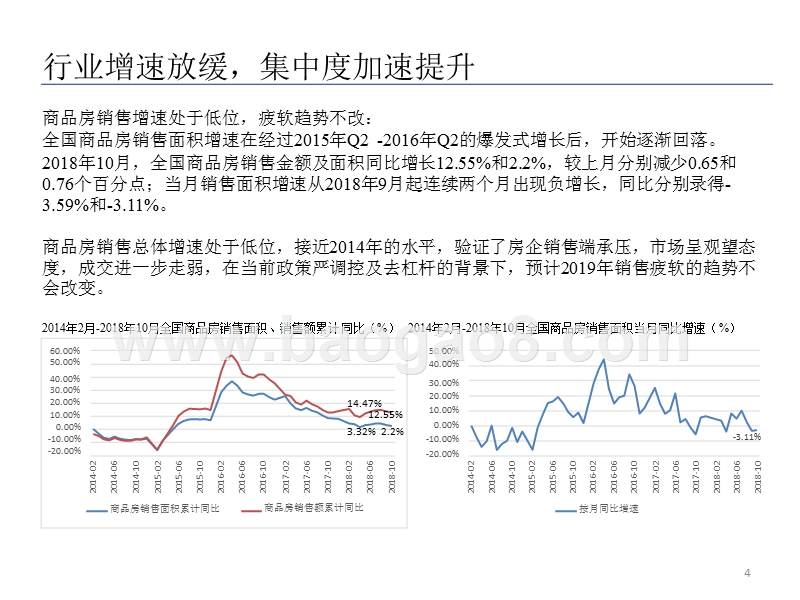 2019年房地产行业发展趋势分析报告.pptx_第4页