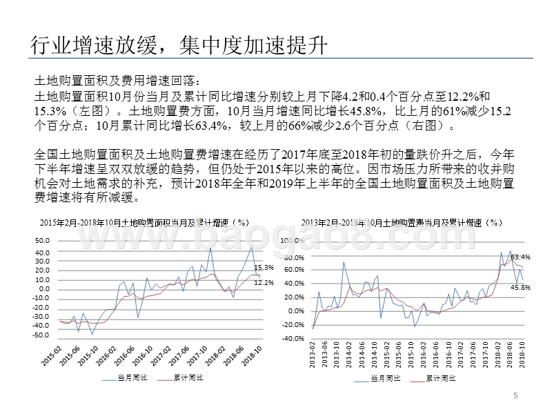 2019年房地产行业发展趋势分析报告.pptx_第5页