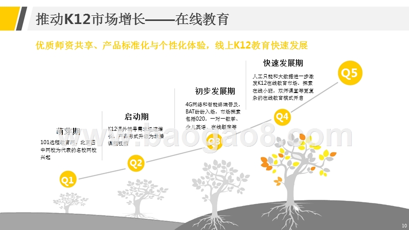 2018-2019在线教育行业发展分析报告.pptx_第4页