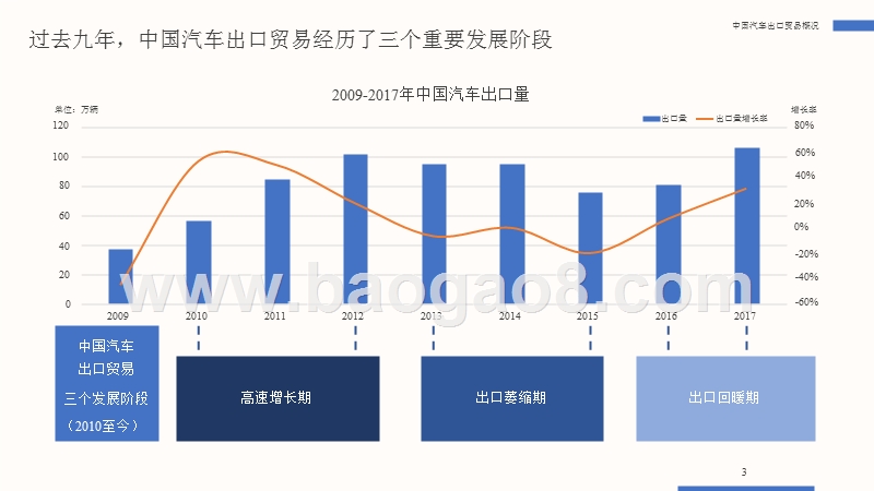 2018“一带一路”中国汽车企业“海外竞争力”研究报告.pptx_第3页