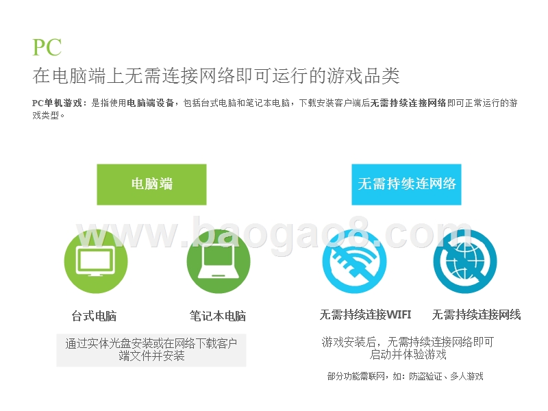 2018-2019中国PC单机游戏行业研究报告.pptx_第3页