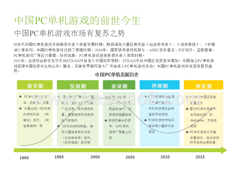 2018-2019中国PC单机游戏行业研究报告.pptx_第5页