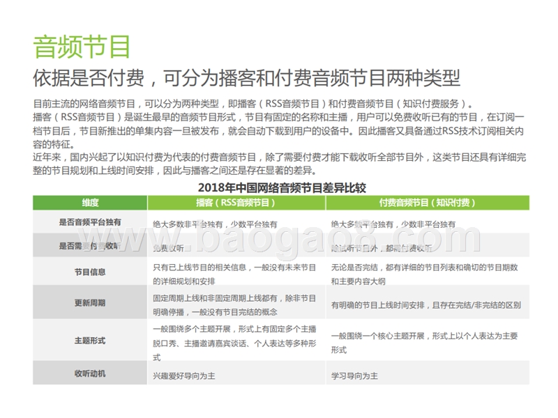 2018-2019年中国网络音频行业研究报告.pptx_第5页