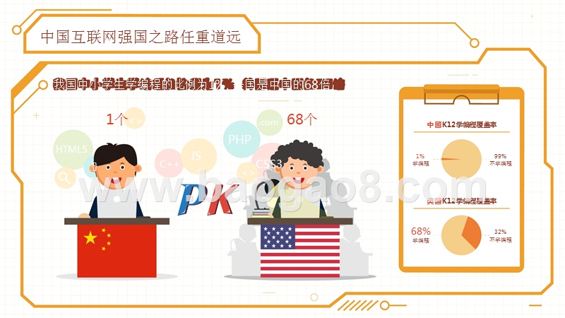 2018-2019年05后编程学习情况分析报告.pptx_第4页