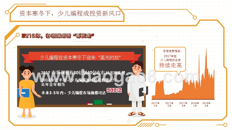 2018-2019年05后编程学习情况分析报告.pptx_第5页