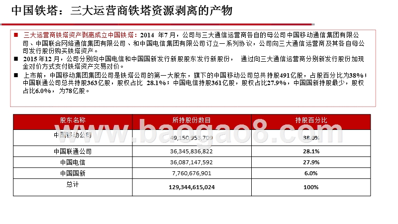 2018-2019中国铁塔业务拆解及估值分析报告.pptx_第4页