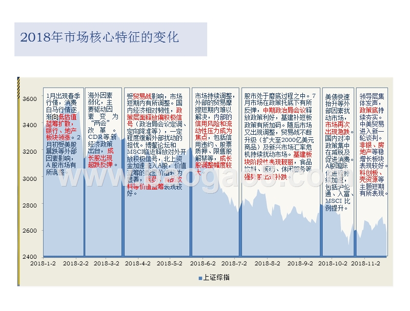 2019年度股市走势投资策略报告.pptx_第5页
