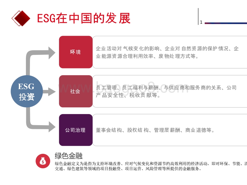 中国ESG实践和发展趋势分析报告.pptx_第4页