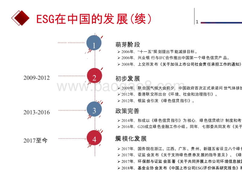 中国ESG实践和发展趋势分析报告.pptx_第5页
