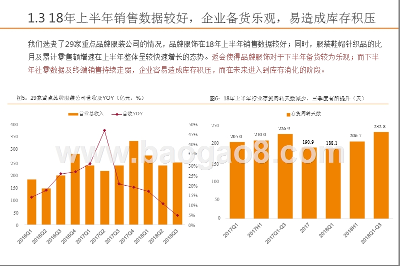 纺织服装行业2019年发展趋势洞察报告.pptx_第5页