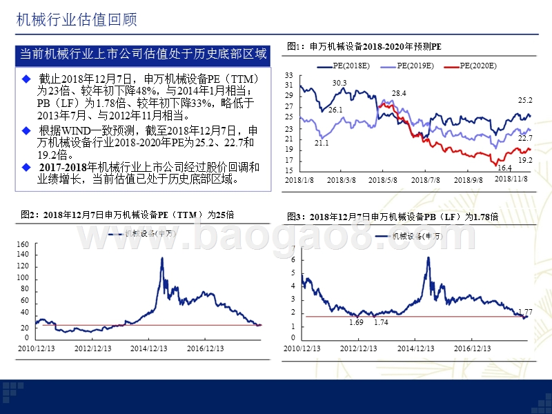 能源设备机械行业历史回顾及2019年投资分析报告.pptx_第3页