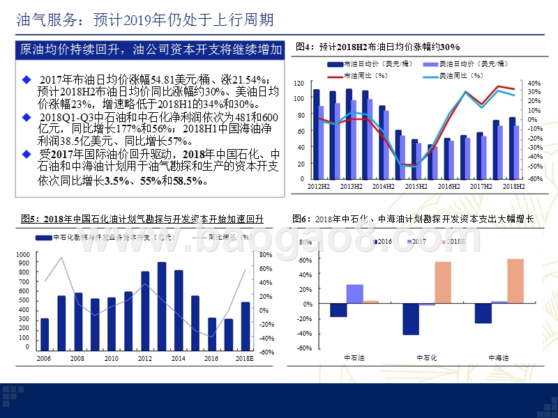 能源设备机械行业历史回顾及2019年投资分析报告.pptx_第5页