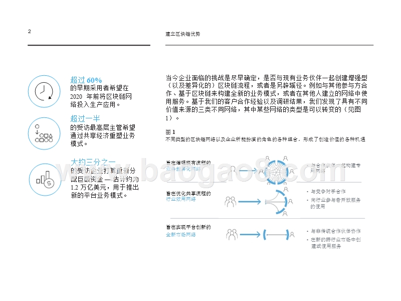 2019区块链优势发展分析报告.pptx_第3页