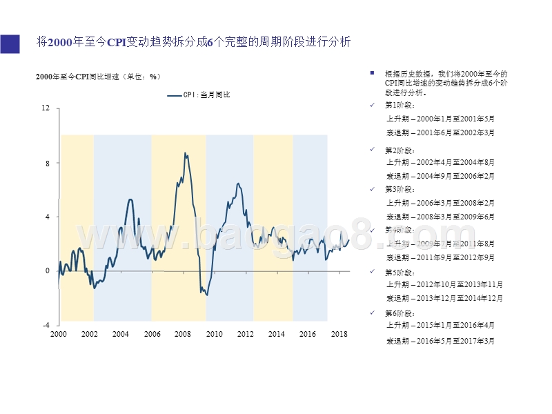 通货膨胀与经济发展分析报告.pptx_第3页