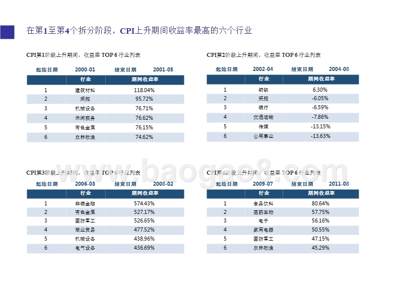 通货膨胀与经济发展分析报告.pptx_第4页