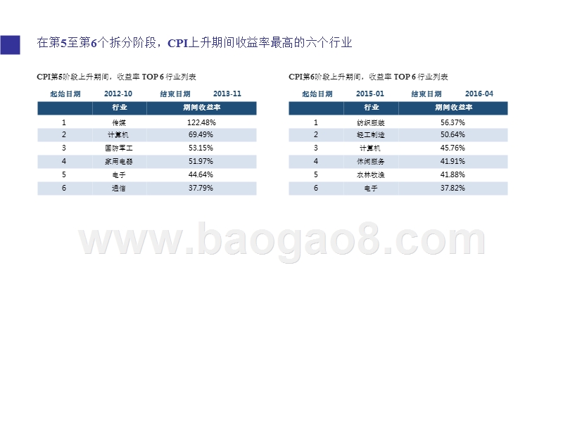 通货膨胀与经济发展分析报告.pptx_第5页