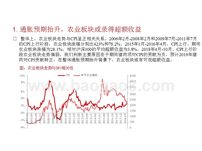 农林牧渔行业回顾及2019年投资展望报告.pptx_第5页