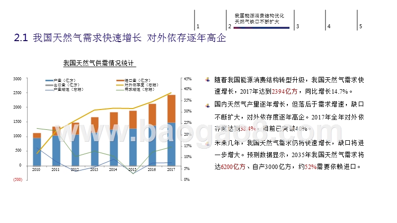 2019能源化工行业结构性投资分析报告.pptx_第5页